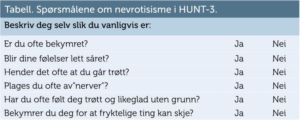 Tabell. Spørsmålene om nevrotisisme i HUNT-3.